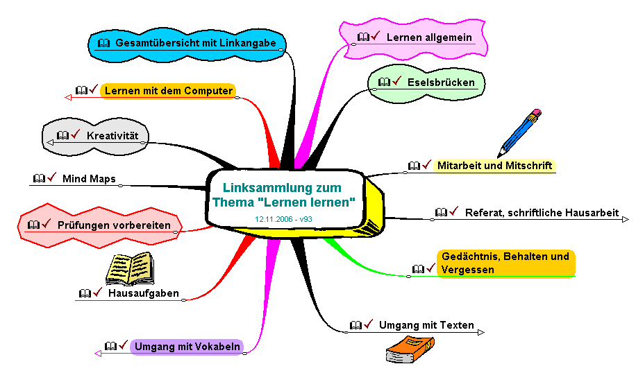 Get Lernen zu lernen For Free